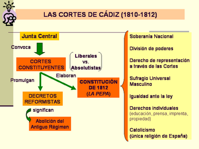 Las_cortes_de_C_diz_y_la_constitucion_del_12